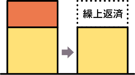 一部繰上返済手数料無料