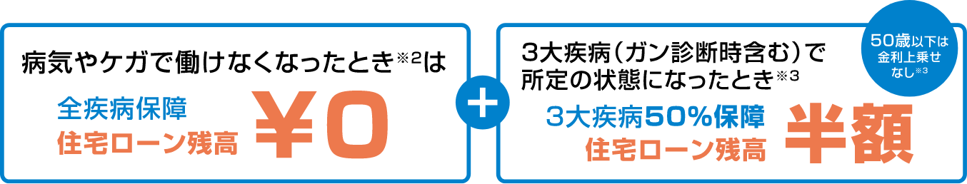 ガン診断時だけじゃない。幅広い超充実のスゴい保障。